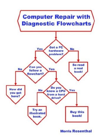 boot failure troubleshooting flowchart computer repair with diagnostic flowcharts by morris boot failure troubleshooting flowchart computer repair with diagnostic flowcharts by morris