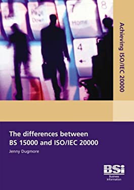 Difference between iso and iso stock options